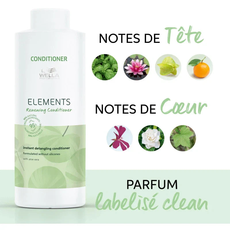 Conditionneur Régénérant Renewing Elements Wella Professionals | Keraliss Lissage