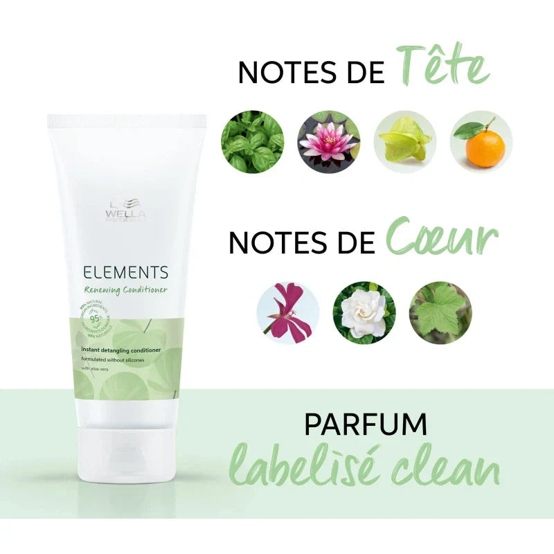 Conditionneur Régénérant Renewing Elements Wella Professionals | Keraliss Lissage