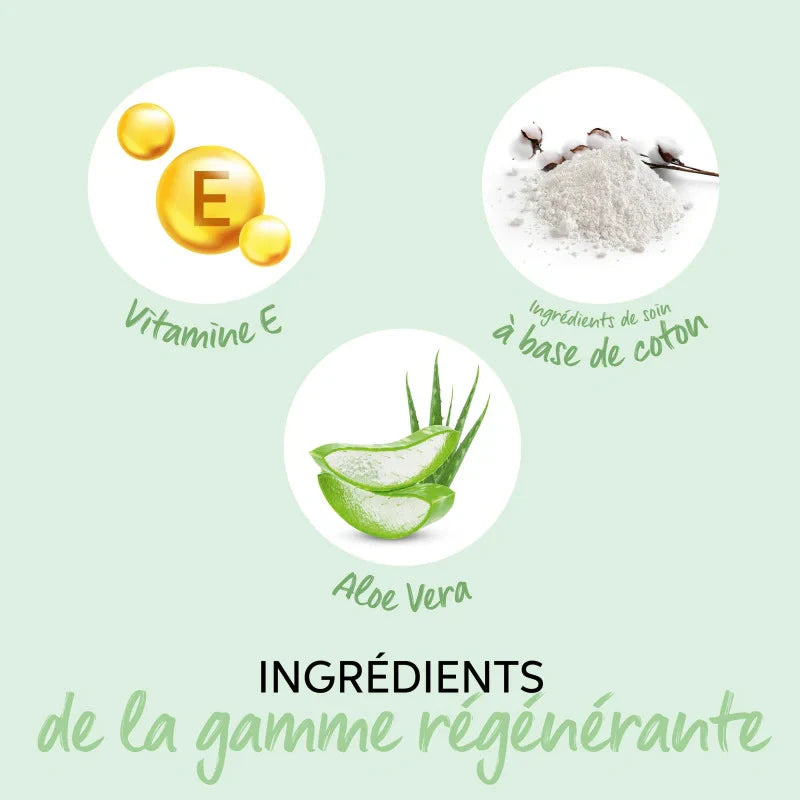 Conditionneur Régénérant Renewing Elements Wella Professionals | Keraliss Lissage